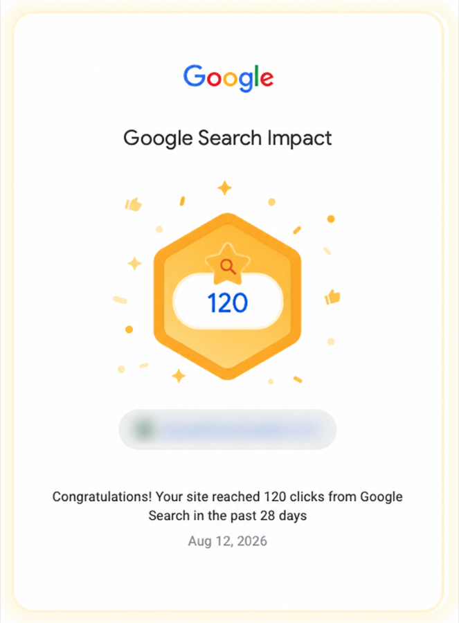 Google Search Impact notification showing 120 clicks in 28 days; website identity hidden for privacy