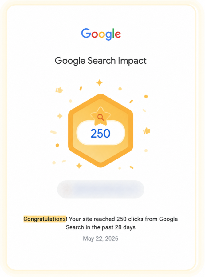 Google Search Impact notification showing 250 clicks in 28 days; website identity hidden for privacy